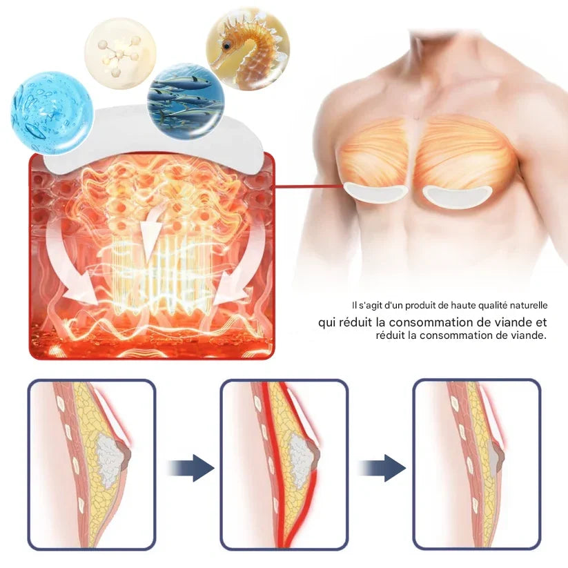 Patch mammaire raffermissant et brûlant pour la gynécomastie Fivfivgo® SculptXX