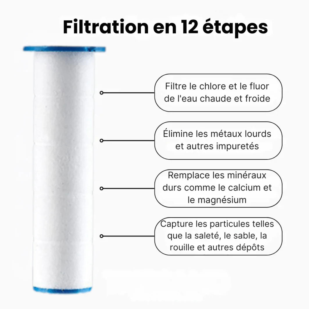 HydroSense - Pomme de douche