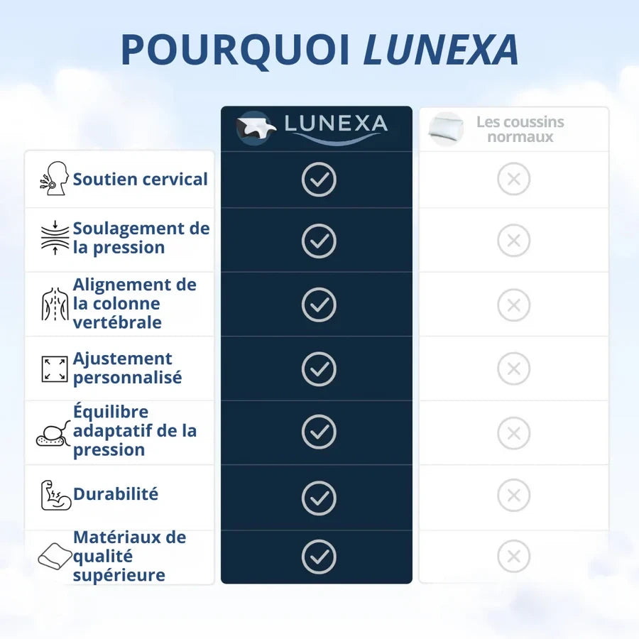 Lunexa - Oreiller Orthopédique