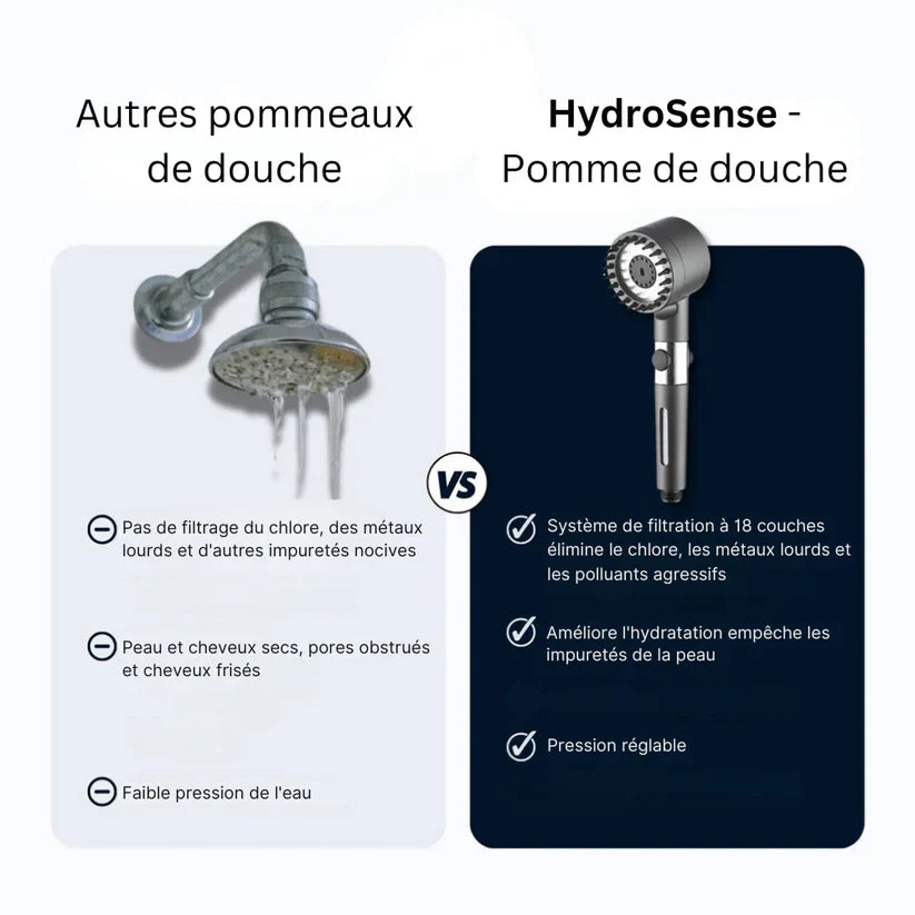 HydroSense - Pomme de douche