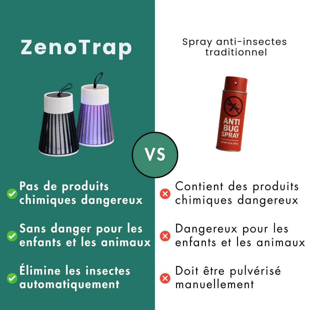 ZenoTrap - Adieu les nuisibles
