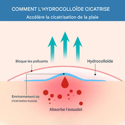 Traitement hydrocolloïde