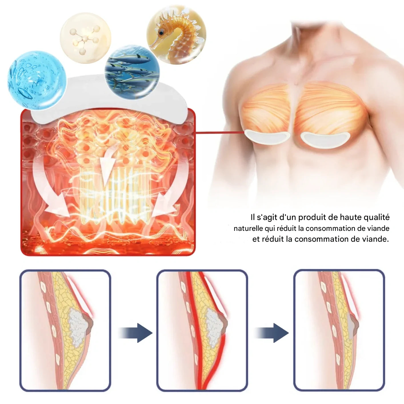 Patch mammaire raffermissant et brûlant pour la gynécomastie Fivfivgo® SculptXX