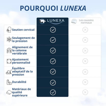 Lunexa - Oreiller Orthopédique