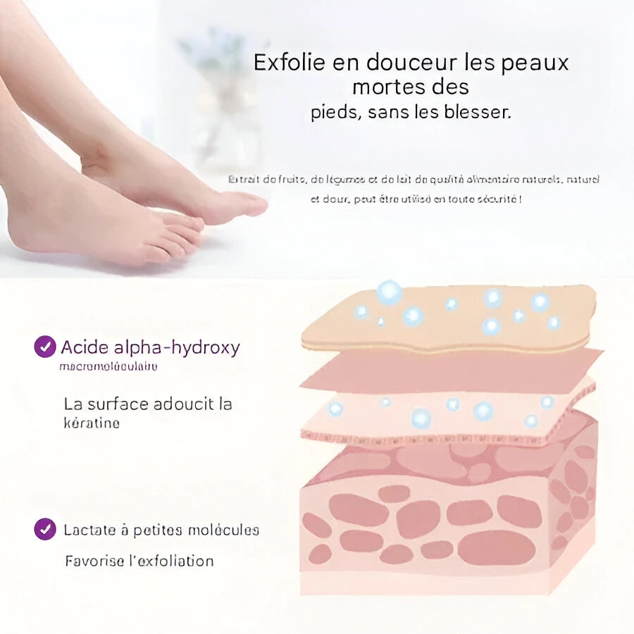 Masque hydratant pour les pieds et les mains Sandoer
