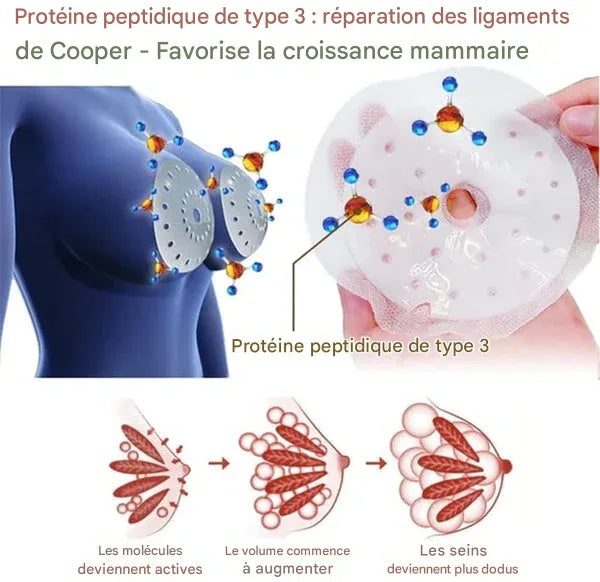 Patchs pour l'augmentation mammaire à la gelée royale — Sans danger pendant l'allaitement